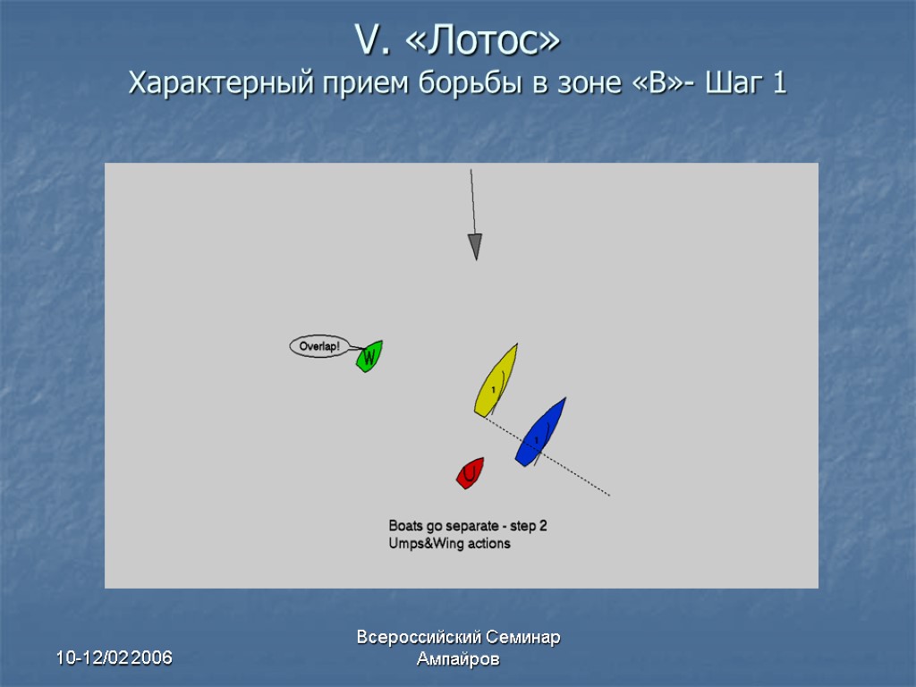 10-12/02 2006 Всероссийский Семинар Ампайров V. «Лотос» Характерный прием борьбы в зоне «В»- Шаг